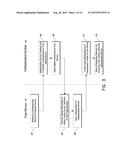 DEVICE FINGERPRINT REGISTRATION FOR SINGLE SIGN ON AUTHENTICATION diagram and image