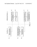 DEVICE FINGERPRINT UPDATING FOR SINGLE SIGN ON AUTHENTICATION diagram and image