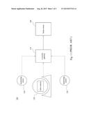 Security System and Method Thereof diagram and image