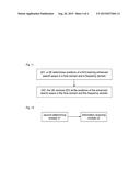 Method and apparatus for transmitting Downlink Control Information diagram and image