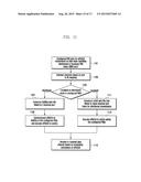 METHOD AND APPARATUS FOR CONFIGURING CONTROL CHANNEL RESOURCES IN     COMMUNICATION SYSTEM diagram and image