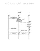 COMMUNICATION CONTROL METHOD, BASE STATION, USER TERMINAL, PROCESSOR, AND     STORAGE MEDIUM diagram and image