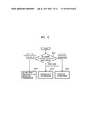 COMMUNICATION CONTROL METHOD, BASE STATION, USER TERMINAL, PROCESSOR, AND     STORAGE MEDIUM diagram and image