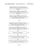 METHOD AND APPARATUS FOR DETERMINING CONTROL CHANNEL SEARCH SPACE diagram and image