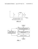 Apparatus and Method For Changing Frequency Deviation diagram and image