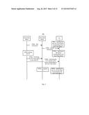 DATA TRANSMISSION METHOD, BASE STATION AND USER EQUIPMENT diagram and image