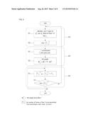 WIRELESS MESH NETWORK SCHEDULING METHOD BASED ON BIO-INSPIRED ALGORITHM     AND SYSTEM THEREFOR diagram and image