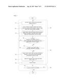 WIRELESS MESH NETWORK SCHEDULING METHOD BASED ON BIO-INSPIRED ALGORITHM     AND SYSTEM THEREFOR diagram and image