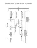 COMMUNICATION SYSTEM, MOBILE STATION APPARATUS, RADIO LINK STATE     MANAGEMENT METHOD, AND INTEGRATED CIRCUIT diagram and image