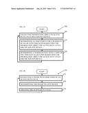 METHODS AND ARRANGEMENTS TO SCHEDULE COMMUNICATIONS diagram and image