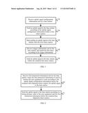 Method for Controlling Uplink Signal Transmission and Apparatus Thereof diagram and image