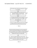 Method for Controlling Uplink Signal Transmission and Apparatus Thereof diagram and image