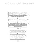 Method for Controlling Uplink Signal Transmission and Apparatus Thereof diagram and image