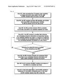 METHOD FOR UPLINK PACKET SCHEDULING AND DEVICE THEREOF diagram and image