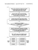 METHOD FOR UPLINK PACKET SCHEDULING AND DEVICE THEREOF diagram and image