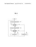 METHOD OF PERFORMING POLLING PROCEDURE IN A WIRELESS COMMUNICATION SYSTEM diagram and image