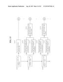 METHOD OF TRANSMITTING DATA IN A MOBILE COMMUNICATION SYSTEM diagram and image