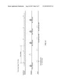 Uplink Behavior for a Device Using Multiple Radio Access Technologies diagram and image