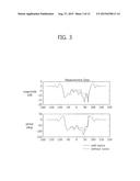 APPARATUS AND METHOD FOR BREAST CANCER DETECTION BASED ON THE MEASURED     MICROWAVE SIGNAL DECOMPOSITION diagram and image