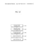 APPARATUS AND METHOD FOR BREAST CANCER DETECTION BASED ON THE MEASURED     MICROWAVE SIGNAL DECOMPOSITION diagram and image