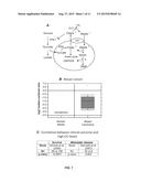 BENZENETRICARBOXYLIC ACID AND METHODS OF USE diagram and image