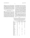 COMPOSITIONS AND METHOD FOR TREATING NEUTRALIZING MICROORGANISMS diagram and image