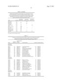 COMPOSITIONS AND METHOD FOR TREATING NEUTRALIZING MICROORGANISMS diagram and image