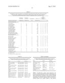 COMPOSITIONS AND METHOD FOR TREATING NEUTRALIZING MICROORGANISMS diagram and image