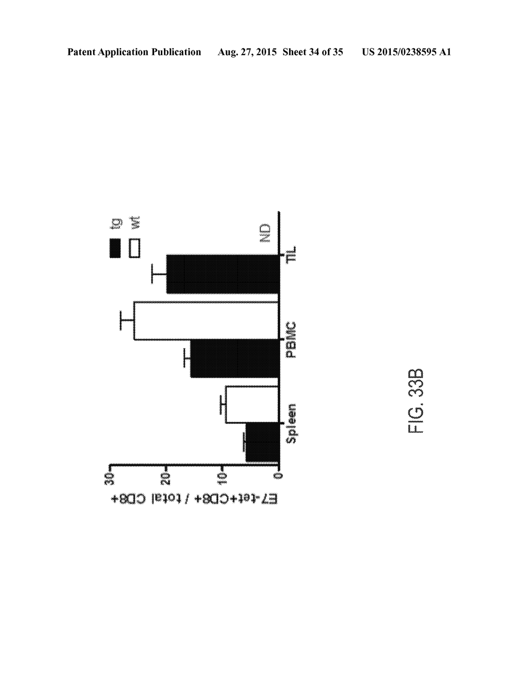 CONSTRUCTS FOR ENHANCING IMMUNE RESPONSES - diagram, schematic, and image 35