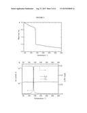 CALIXARENE-BOUND IRIDIUM-CONTAINING METAL COLLOIDS diagram and image