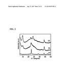 TITANATE AND TITANIA NANOSTRUCTURES AND NANOSTRUCTURE ASSEMBLIES, AND     METHODS OF MAKING SAME diagram and image