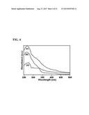 TITANATE AND TITANIA NANOSTRUCTURES AND NANOSTRUCTURE ASSEMBLIES, AND     METHODS OF MAKING SAME diagram and image