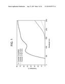 LOW CRYSTALLINITY GLASS-CERAMICS diagram and image