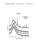 LOW CRYSTALLINITY GLASS-CERAMICS diagram and image