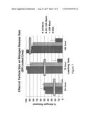 FERTILIZER COMPOSITIONS AND METHODS OF MAKING THE SAME diagram and image