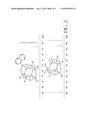 SYNTHESIS AND APPLICATIONS OF PERIPHERALLY ASYMMETRIC ARYL POSS COMPOUNDS diagram and image