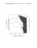 HIGH AFFINITY ANTI-PROSTATE STEM CELL ANTIGEN (PSCA) ANTIBODIES FOR CANCER     TARGETING AND DETECTION diagram and image