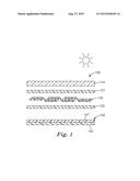 FLUOROPOLYMER COATINGS SUITABLE FOR FILMS OF PHOTOVOLTAIC MODULES diagram and image