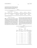 FLUOROPOLYMER COATINGS SUITABLE FOR FILMS OF PHOTOVOLTAIC MODULES diagram and image