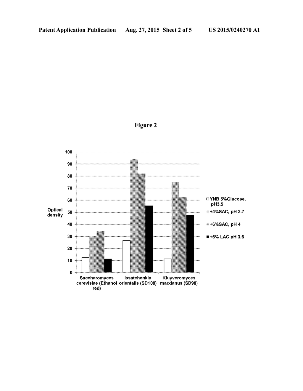 PRODUCTION OF ORGANIC ACIDS BY FERMENTATION AT LOW PH - diagram, schematic, and image 03