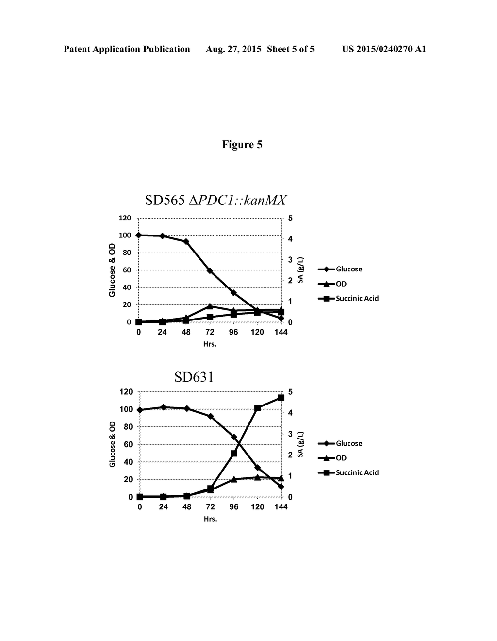 PRODUCTION OF ORGANIC ACIDS BY FERMENTATION AT LOW PH - diagram, schematic, and image 06