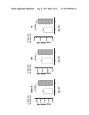 NON-INVASIVE METHOD OF DIAGNOSING RENAL FIBROSIS diagram and image