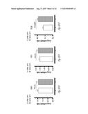 NON-INVASIVE METHOD OF DIAGNOSING RENAL FIBROSIS diagram and image