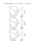 NON-INVASIVE METHOD OF DIAGNOSING RENAL FIBROSIS diagram and image