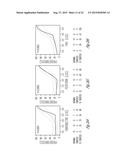 NON-INVASIVE METHOD OF DIAGNOSING RENAL FIBROSIS diagram and image