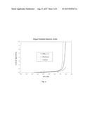 Electrolysis Electrocatalyst diagram and image