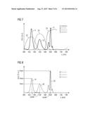 Lighting Device, Backlighting for a Display or a Television, and Display     or Television diagram and image