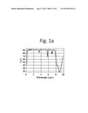 LATENT FINGERPRINT DETECTION diagram and image