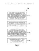 ELECTROCHEMICAL-BASED ANALYTICAL TEST STRIP WITH BARE INTERFERENT     ELECTRODES diagram and image