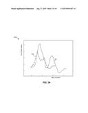 Dropout Detection in Continuous Analyte Monitoring Data During Data     Excursions diagram and image